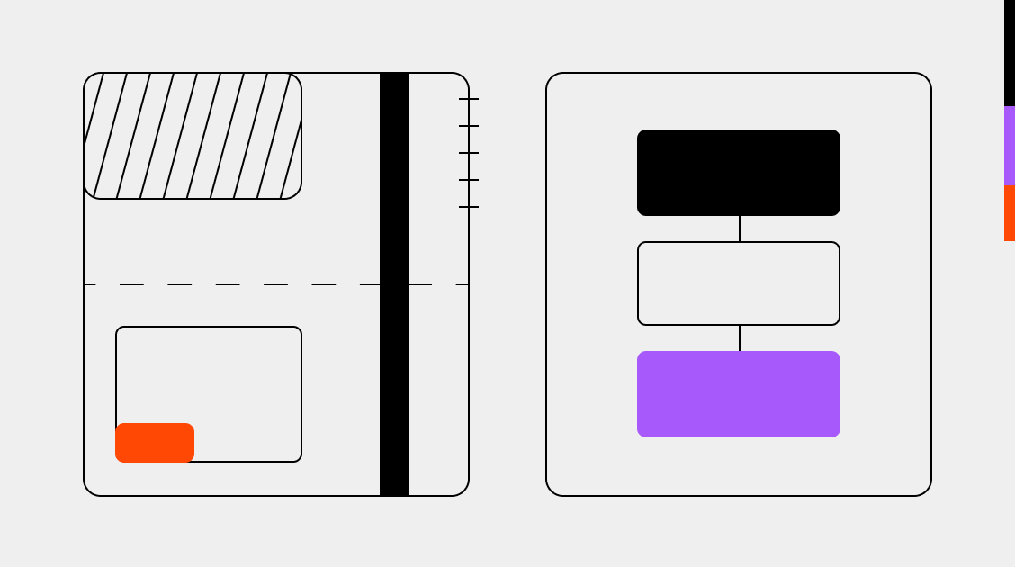 Split testing